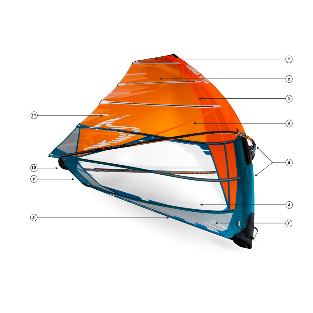 Simmer Style S-Max 2025: overzicht van de materialen