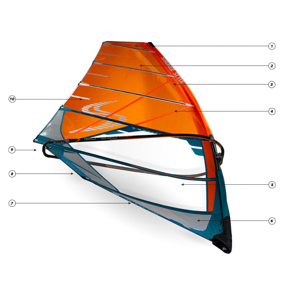 Constructie van de Simmer Style V-Max 2025