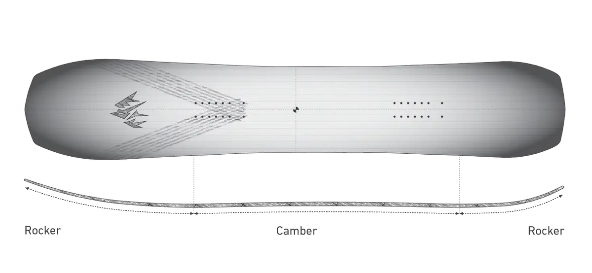 Jones Flagship shape blueprint - directional freeride vorm