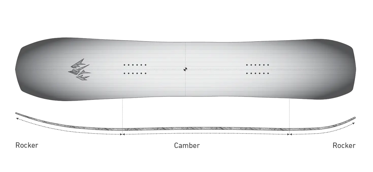 Jones Flagship Junior: directionele outline en Freeride CamRock-profiel