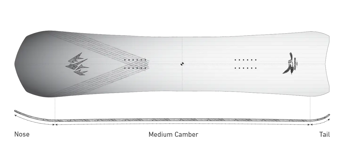 Jones Freecarver 6000s: carving directional outline en True Medium Camber-profiel