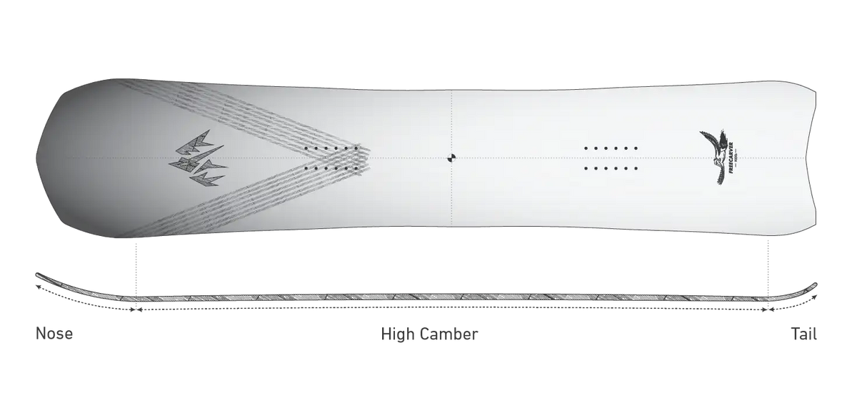 Jones Freecarver 9000s: carving directional outline en True High Camber-profiel