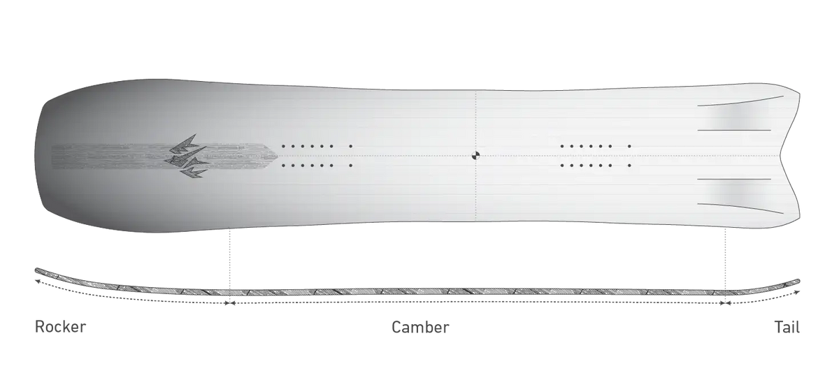 Jones Hovercraft 2.0: volume-shifted outline en Float CamRock-profiel