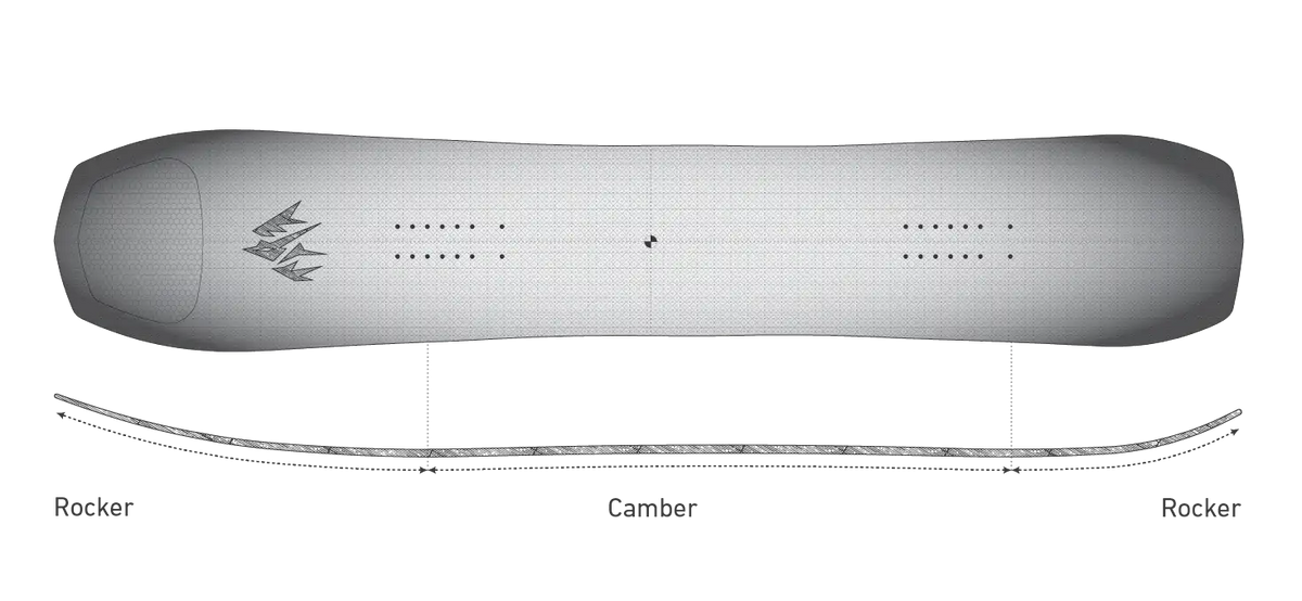 Jones Men's Flagship Pro: directionele outline en Freeride CamRock-profiel