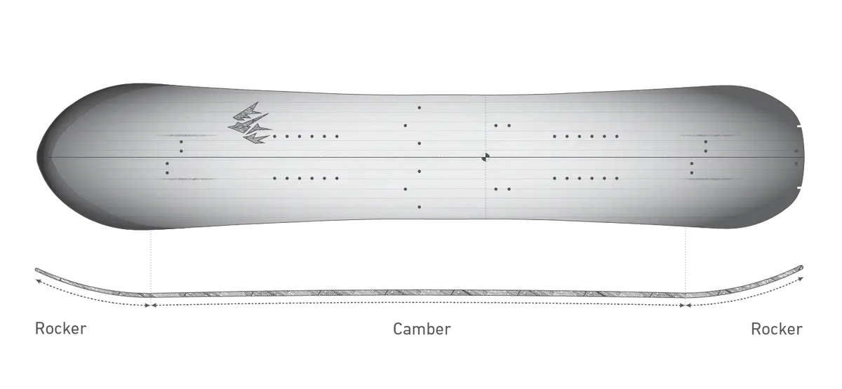 Jones Men's Frontier 2.0 Splitboard: directionele outline en Freeride CamRock-profiel