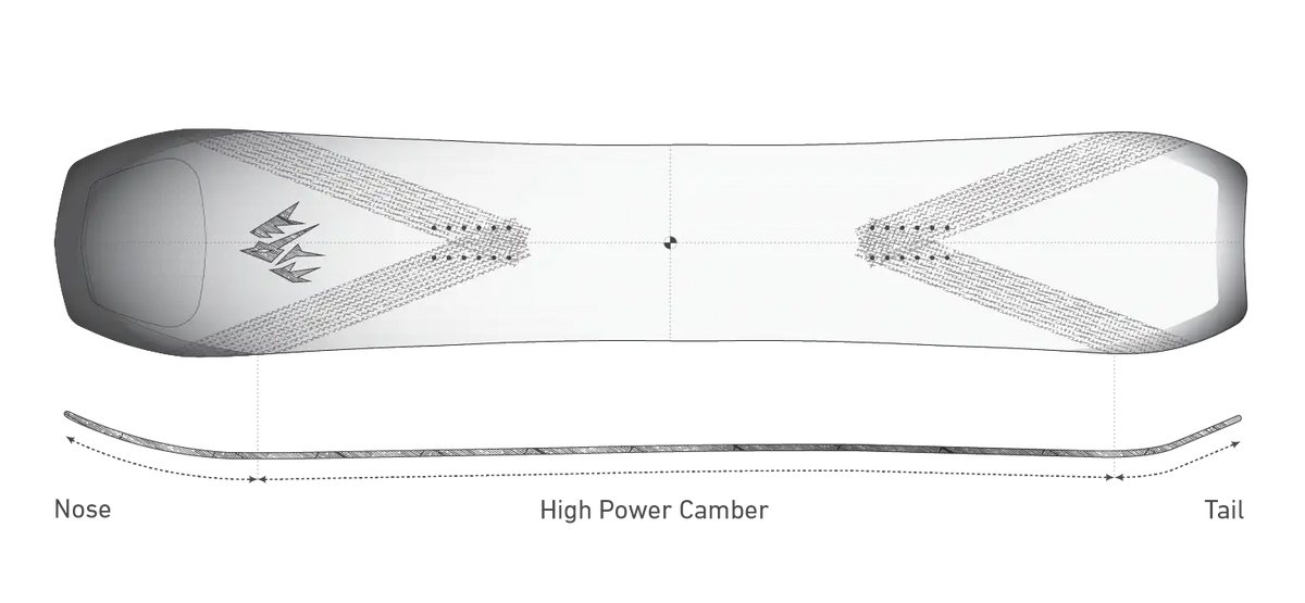 Jones Men's Howler: directionele outline en High Power Camber-profiel
