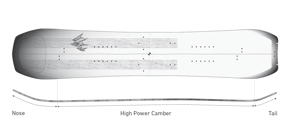 Jones Men's Howler Splitboard: directionele outline en High Power Camber-profiel