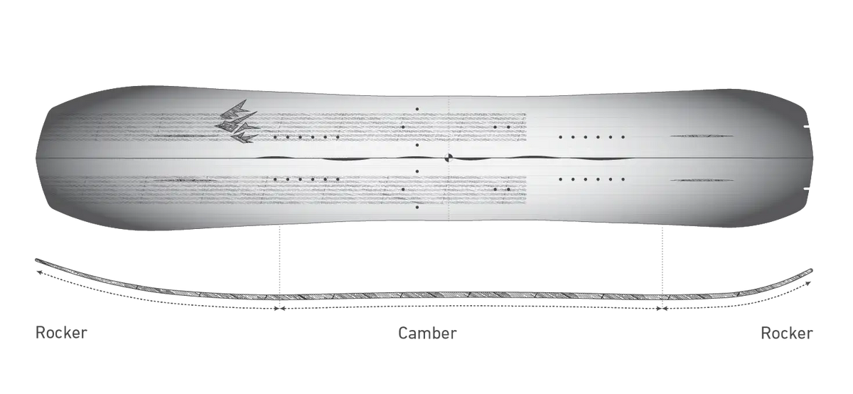 Jones Men's Solution Splitboard: directionele outline en Freeride CamRock-profiel