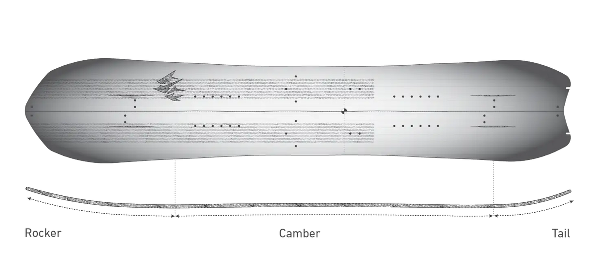 Jones Men's Stratos Splitboard: directionele outline en Freeride CamRock-profiel