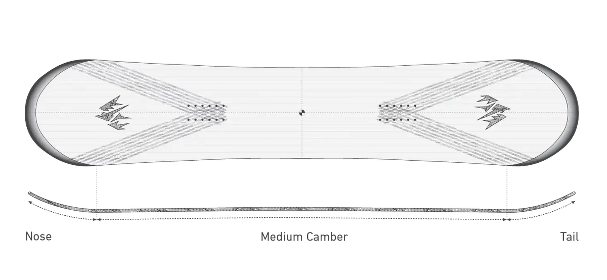 Jones Men's Tweaker 2.0: true twin outline en True Medium Camber-profiel