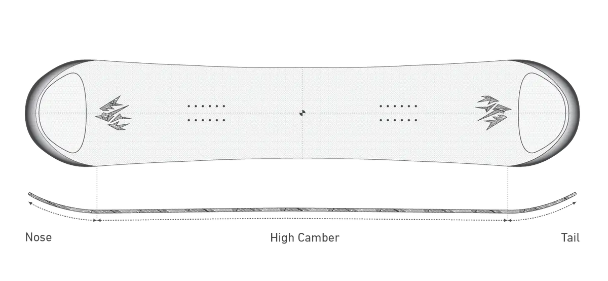 Jones Men's Tweaker Pro 2.0: true twin outline en True High Camber-profiel