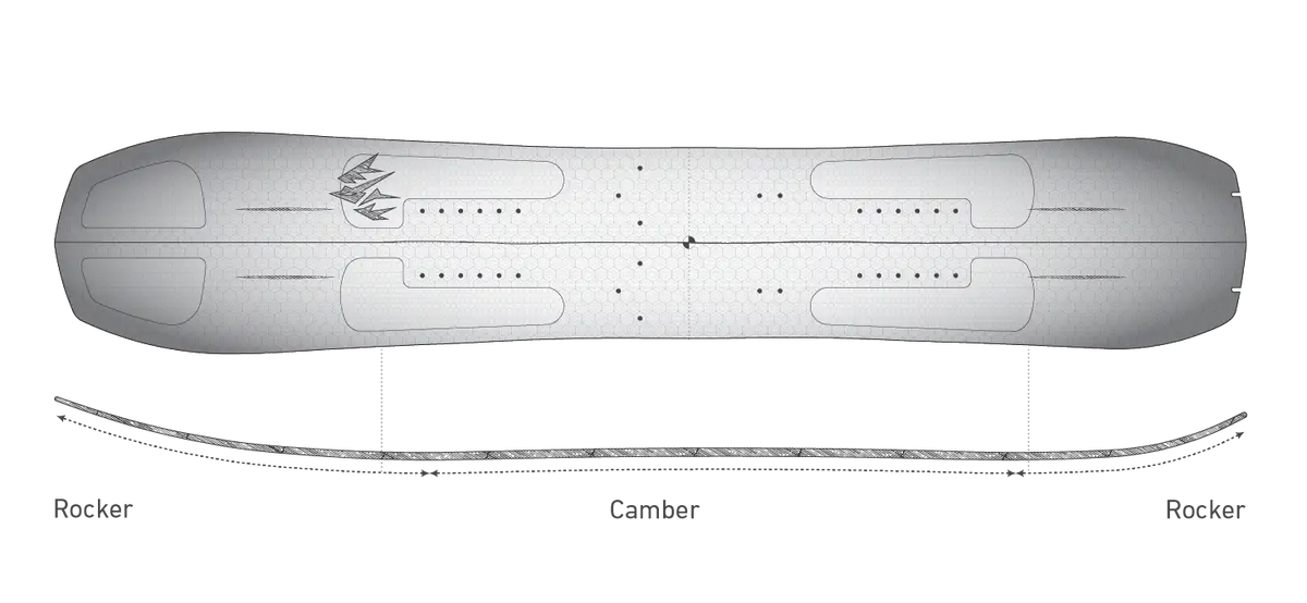 Jones Men's Ultralight Solution Splitboard: directionele outline en Freeride CamRock-profiel