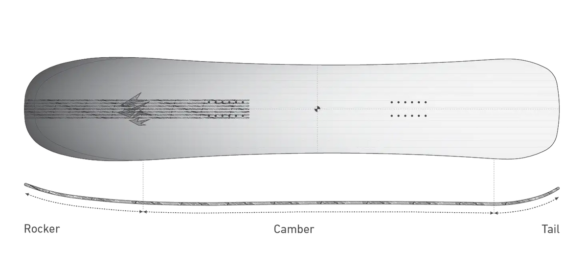 Jones Mind Expander 2.0: directionele outline en Float CamRock-profiel