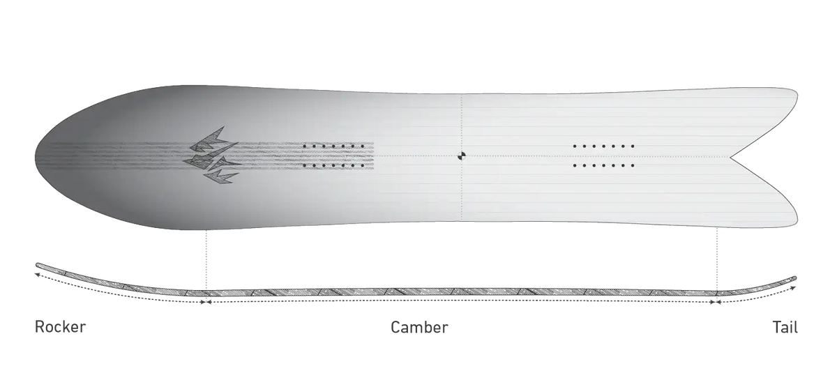 Jones Storm Wolf: swallowtail-outline en Float CamRock-profiel