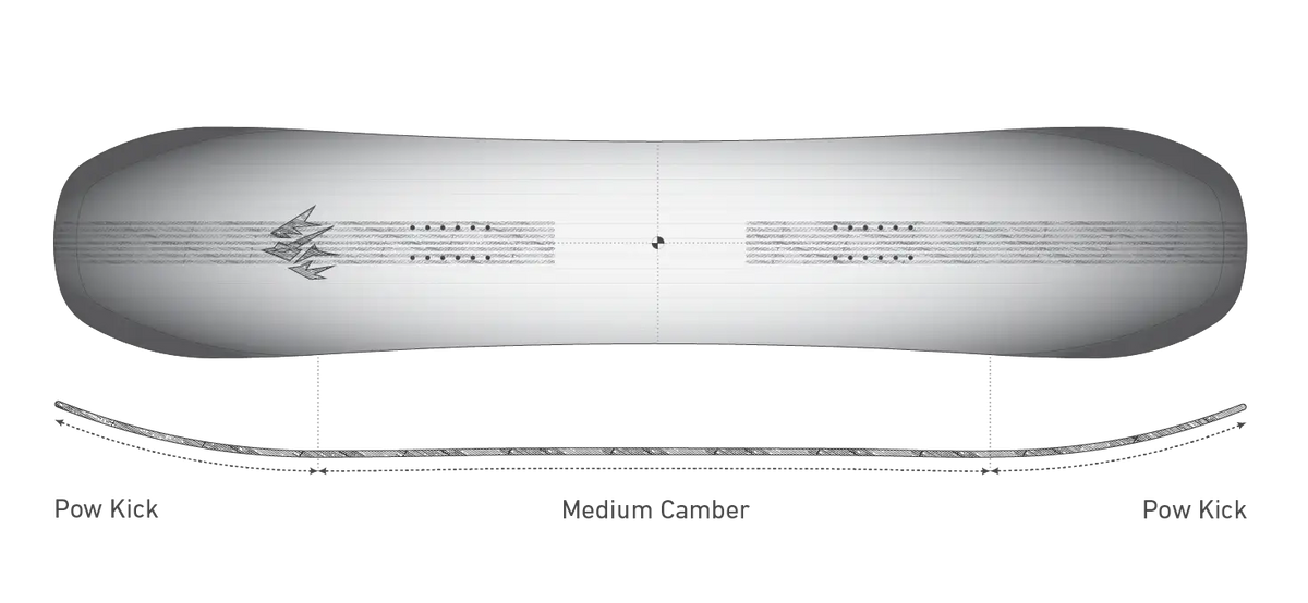 Jones Twincraft: powder directional twin-outline en True Medium Camber-profiel