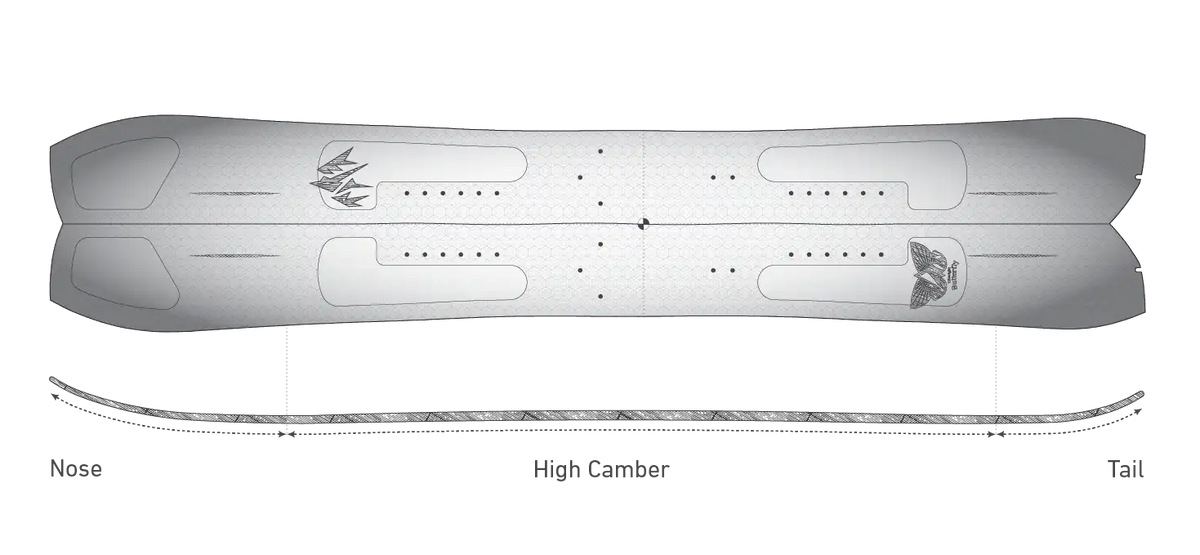 Jones Ultralight Butterfly Splitboard: compacte directionele outline en True High Camber-profiel
