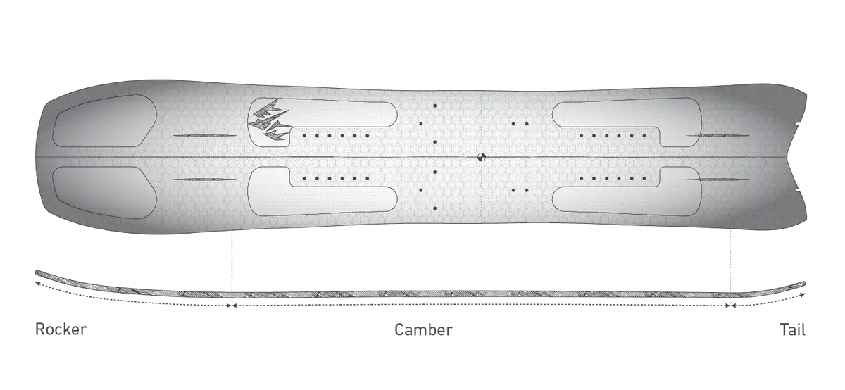 Jones Ultralight Hovercraft 2.0 Splitboard: volume-shifted outline en Float CamRock-profiel