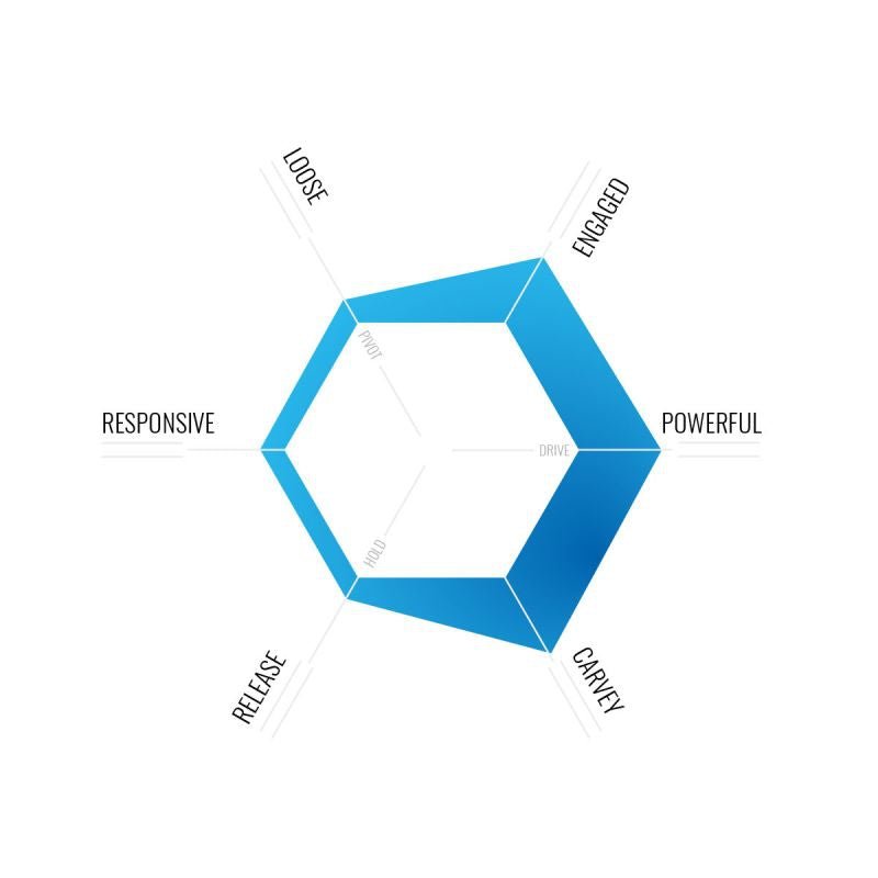 Roam - Roam Side Bite Fins FCS Black - GearFreak