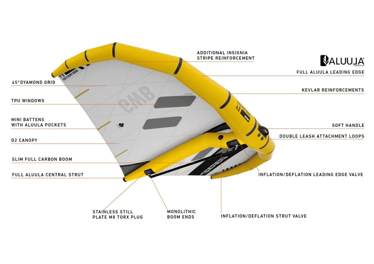 RRD - Gold Wing Y29 - 3.0 - GearFreak