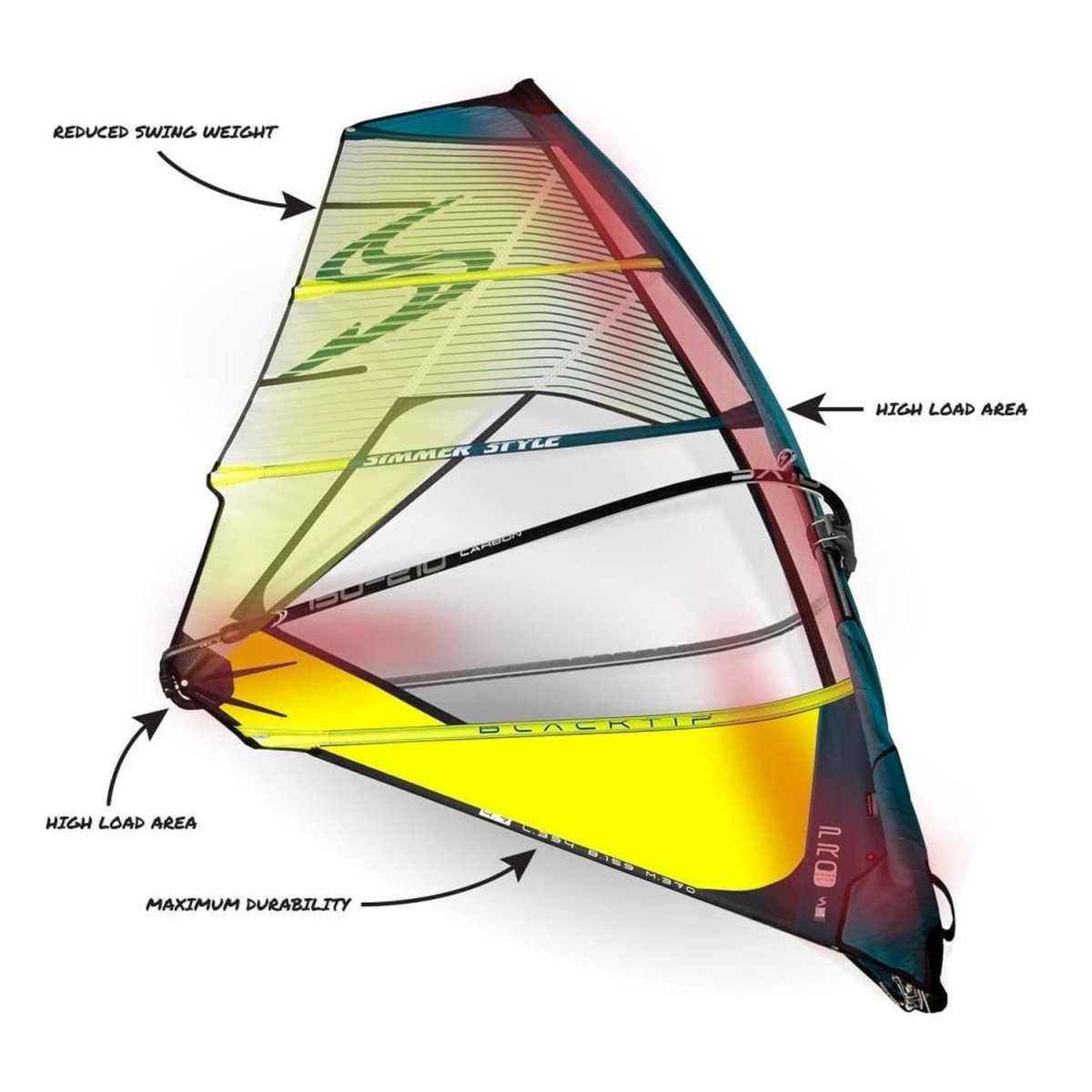 Simmer Style - Blacktip 2025 - Deep Red/Blue - GearFreak
